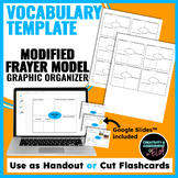 Vocabulary Words Modified Frayer Model Flashcard & Printab