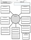Vocabulary Worksheet- Word Web (Science of reading aligned)