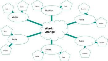Preview of Vocabulary Worksheets -- Frayer Model and Semantic Map