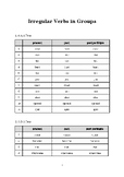 Irregular Verbs in Groups