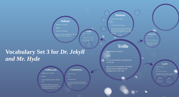 Preview of Vocabulary Prezi for Chapters 5-7 of Dr. Jekyll and Mr. Hyde