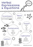 Vocabulary for Translating Verbal Expressions, Equations, 