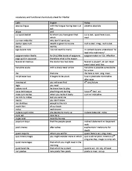 Preview of Vocabulary study sheet for Martial