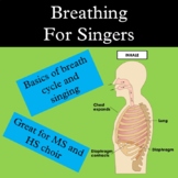 Vocal Anatomy for Choir Singers: Breathing