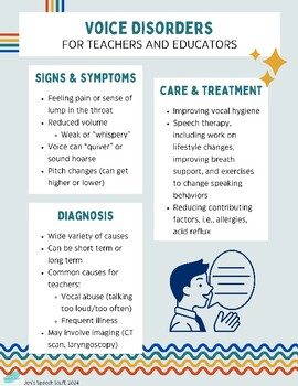 Preview of Vocal Health and Hygiene for Teachers and Educators