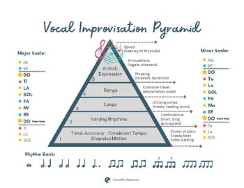Preview of Vocal Improvisation Pyramid