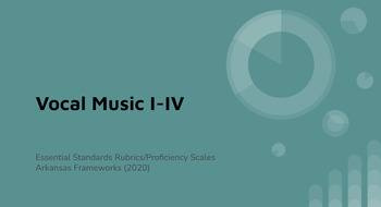 Preview of Vocal Music I-IV Essential Standards with Rubrics (Teacher Ed.) (Arkansas)