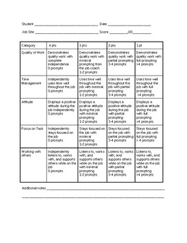 Preview of Vocational Performance Rubric