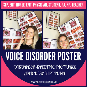 Preview of Voice Disorder Poster