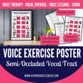 Voice Exercise Poster SOVTE for Healthy Voice