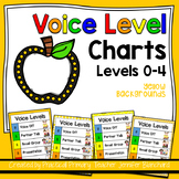 Voice Level Chart - Yellow