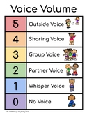 Voice Level Chart