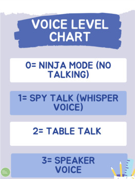 Preview of Voice Level Chart