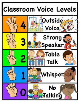 voice level chart behavior management and classroom rules