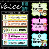 Voice Level  Chart Chevron Theme