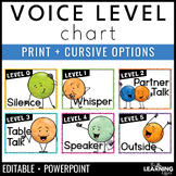 Voice Level Chart | Classroom Noise Level Posters | Editable