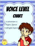 English, Spanish and Dual Language Voice Level Chart - Pos