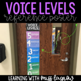 Voice Level Chart Poster