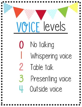  Pozico Class Noise Level Noise Level Poster Classroom