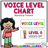 Voice Level Chart (Rainbow Theme) EDITABLE