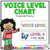 Voice Level Chart (Tropical) EDITABLE