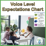 Voice Level Chart for Use in a Lab