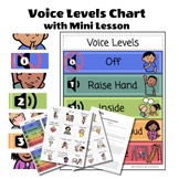 Voice Level Chart - w/ Lesson and Scenario Sorting Activity