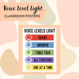 Voice Level Light Poster