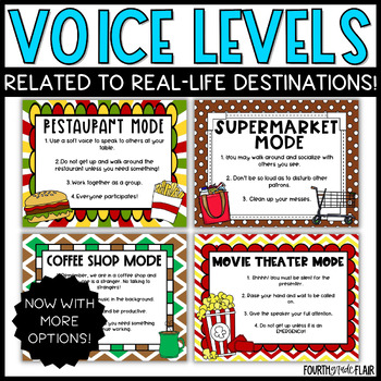 Preview of Voice Level Mode Chart | Real Life Levels | Editable Posters