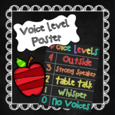 Voice Level Poster