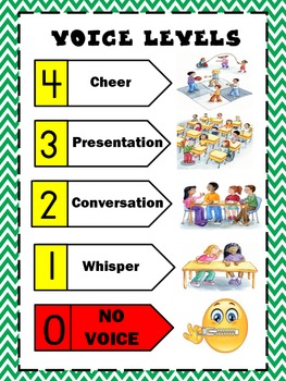 Voice Level Poster School Wide Positive Behavior Or Classroom Tpt