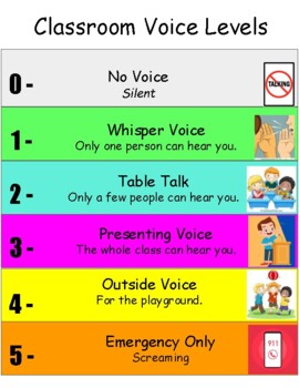 Voice Level 1 Worksheets Teaching Resources Teachers Pay Teachers