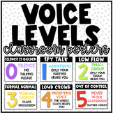 Voice Level Posters | Classroom Management | Classroom Posters