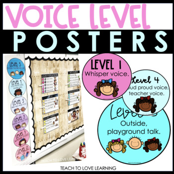 Preview of Voice Level Posters