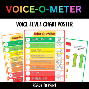 Preview of Classroom Management Voice Level Chart | Visual Voice-O-Meter Chatty Class Tool