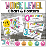 EDITABLE Voice Level Posters- Emoji/ Colorful Theme