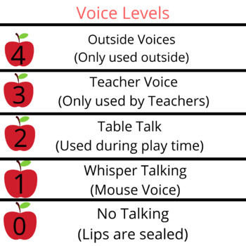 Preview of Voice Levels APPLE'S