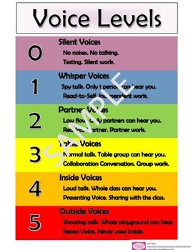 Preview of Voice Levels Chart