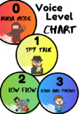 Voice Levels Chart