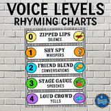 Voice Levels Classroom Decor Posters