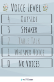 Voice Levels Poster