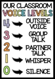 Voice Levels Poster - Classroom Decor