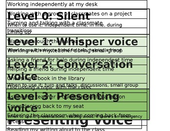 Preview of Voice Levels Poster and Sort