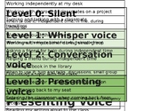 Voice Levels Poster and Sort