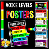 Voice Levels Posters