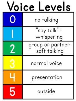 Volume Chart Classroom