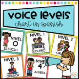 Voice Levels in Spanish - Niveles de Voz