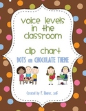 Voice Levels in the Classroom - Dots on Chocolate Theme