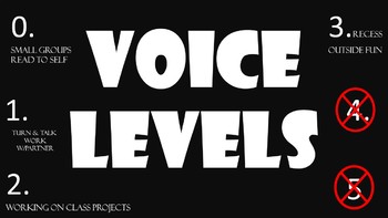 Preview of Voice Levels sign