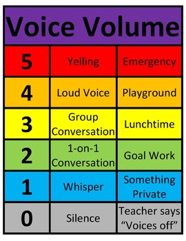 Preview of Voice Volume Meter (8.5" x 11" Version) (Editable)